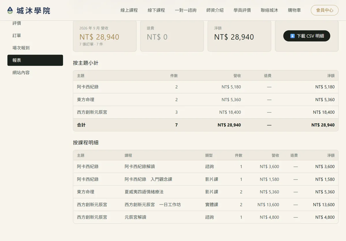 業績報表